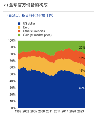金价、油价,狂飙!