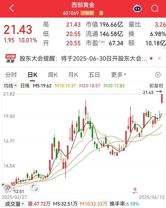 刚刚，集体大涨！机构预测业绩高增长名单出炉