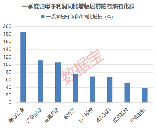 刚刚，集体大涨！机构预测业绩高增长名单出炉