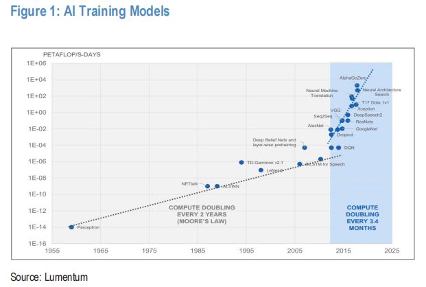 对AI新宠CPO颠覆担忧过度，摩根大通上调Coherent和Lumentum目标价