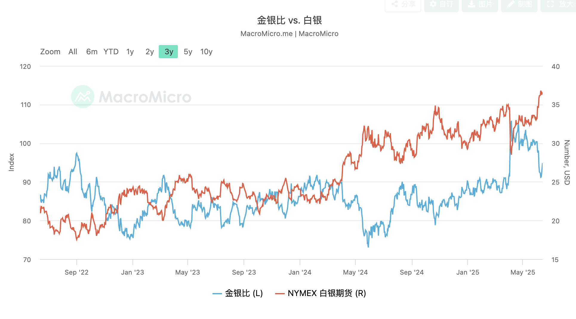 油价史诗级飙升，交易员疯狂“空头回补”为哪般？
