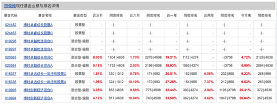 博时基金权益“危墙”下，聊聊对博时卓睿成长的几重担忧