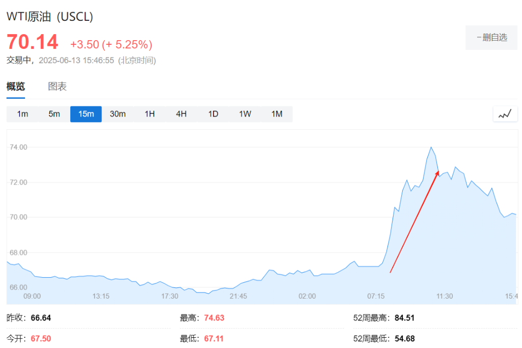 美元、美债还能避险吗?这场以伊冲突给出答案