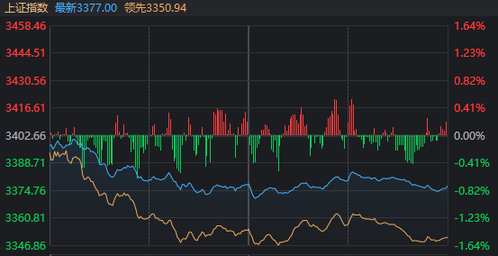 被利空突袭后，A股今天稳住了吗？
