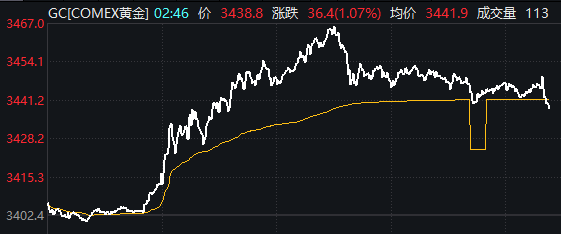 被利空突袭后,A股今天稳住了吗?