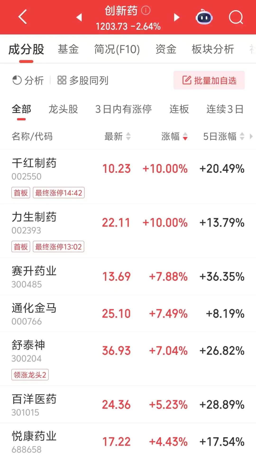 002393，午后逆势涨停