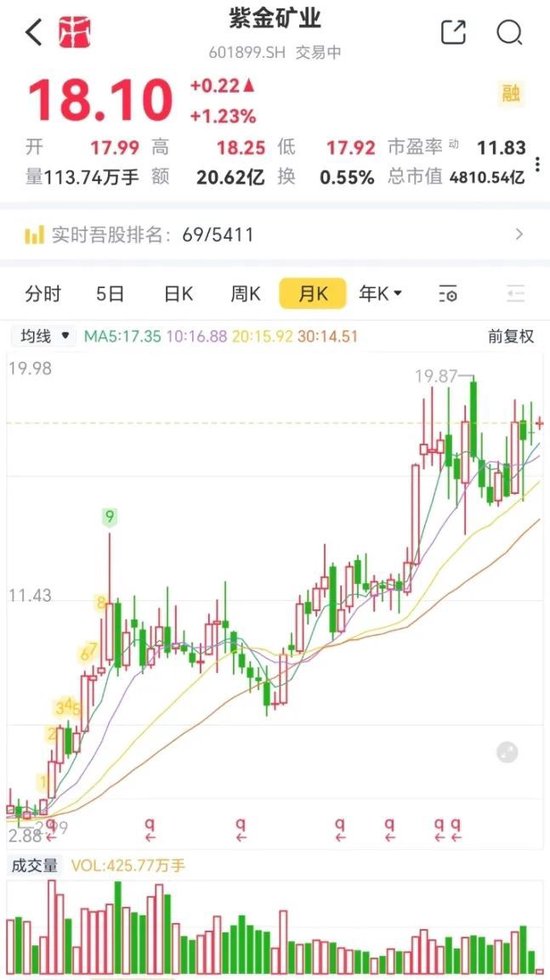 业绩炸裂,净值大涨3成,黄金股ETF让哪些机构赚得盆满钵满?