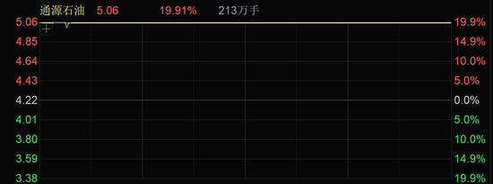 医药，周线8连阳！