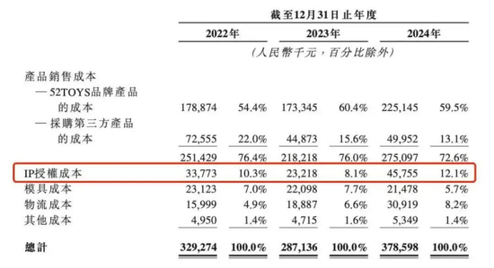泡泡玛特对手乐自天成闯关港股
