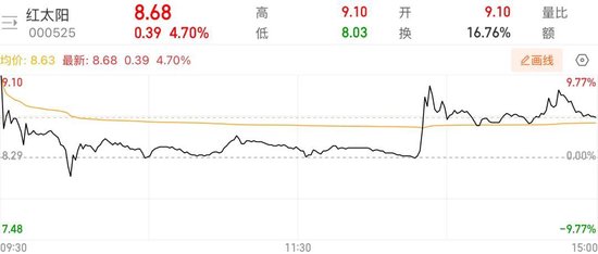 红太阳今“脱帽”！云南国资盘活昔日农药化工龙头