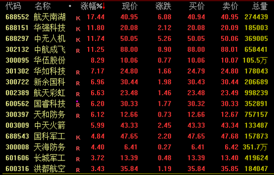 全球股市巨震！A股，放量！