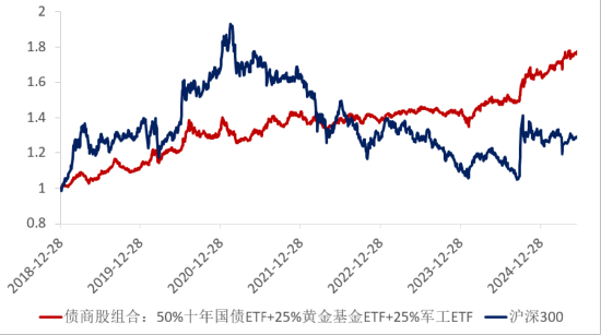 ETF日报:十年期国债兼顾底仓防守和一定的久期进攻属性,值得投资者关注