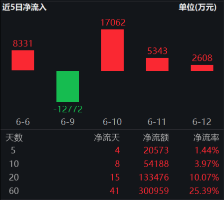 ETF日报:十年期国债兼顾底仓防守和一定的久期进攻属性,值得投资者关注