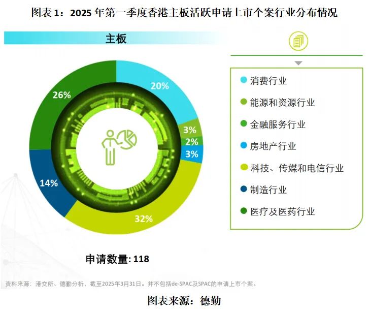 医药生物IPO“港漂”热潮：三大热门创新药成焦点，恒瑞医药4个月便实现A+H