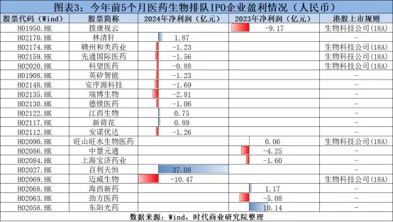 医药生物IPO“港漂”热潮：三大热门创新药成焦点，恒瑞医药4个月便实现A+H