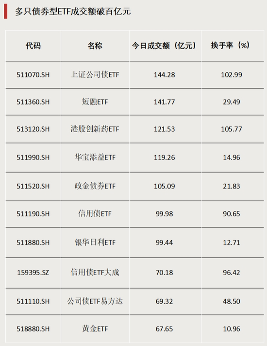 石油与黄金“齐飞”！两类ETF大涨
