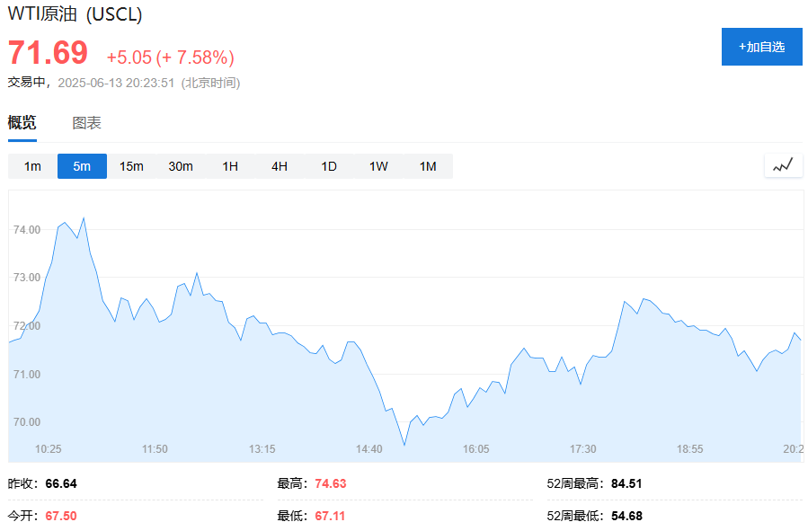 油价飙升，市场最关心的问题是：霍尔木兹海峡会不会被封？