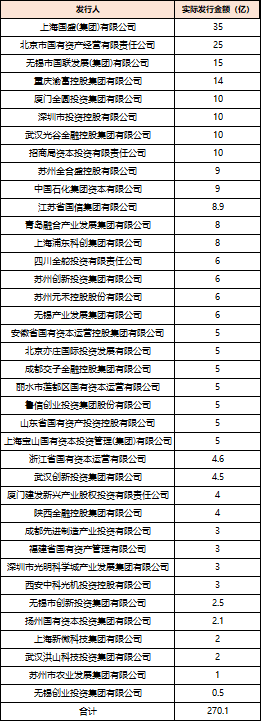 深度透视:股权投资机构如何玩转“科技创新债” 江湖?