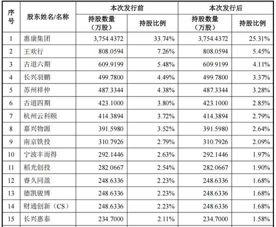 制冰机“单项冠军”，IPO获受理