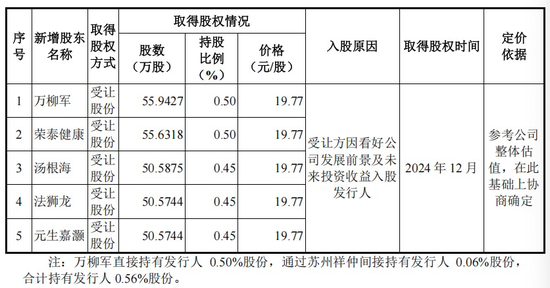 制冰机“单项冠军”，IPO获受理