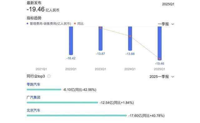 3个月进账158亿，何小鹏撕开盈利口