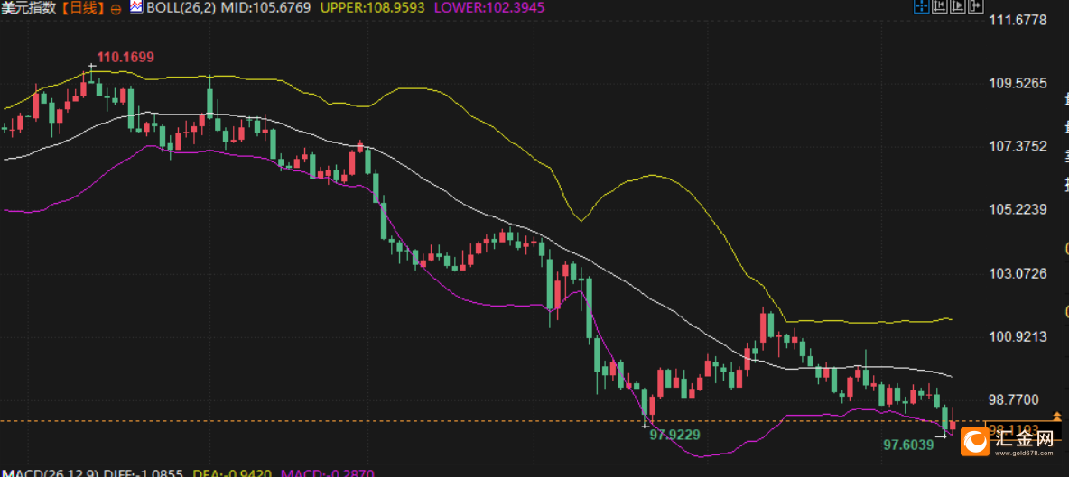 中东战火引爆避险潮!美元逆势反弹,下周美联储决议与地缘风险角力