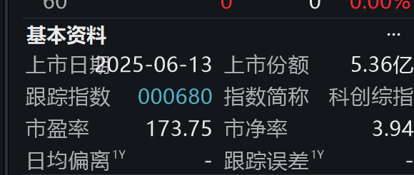 科创综指增强ETF开赛,嘉实、永赢、易方达、银华谁会成为龙头?