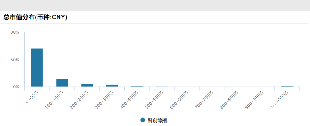 科创综指增强ETF开赛,嘉实、永赢、易方达、银华谁会成为龙头?
