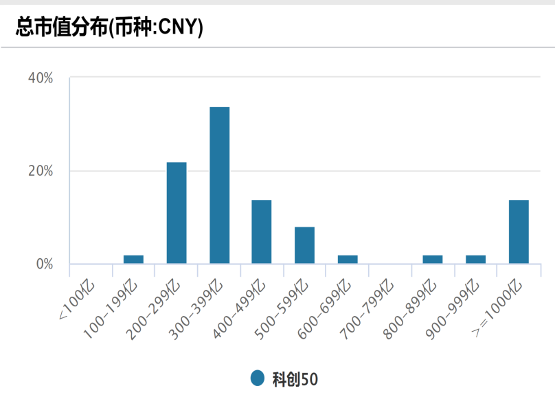 科创综指增强ETF开赛,嘉实、永赢、易方达、银华谁会成为龙头?