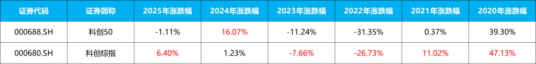科创综指增强ETF开赛,嘉实、永赢、易方达、银华谁会成为龙头?