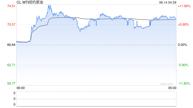 【市场聚焦】原油：地缘风险再起，油价短期的几种情景