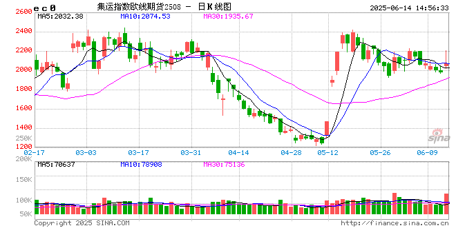 【市场聚焦】航运：关税惊魂