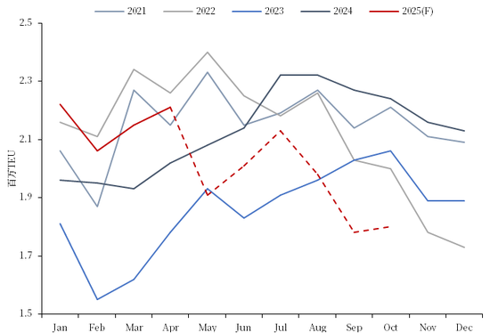 【市场聚焦】航运：关税惊魂