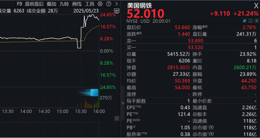 重大交易，有条件“放行”！刚刚，特朗普签署行政令！