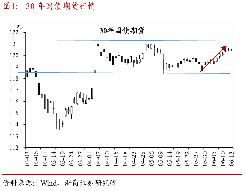 浙商证券：权益市场下半场行情或值得期待