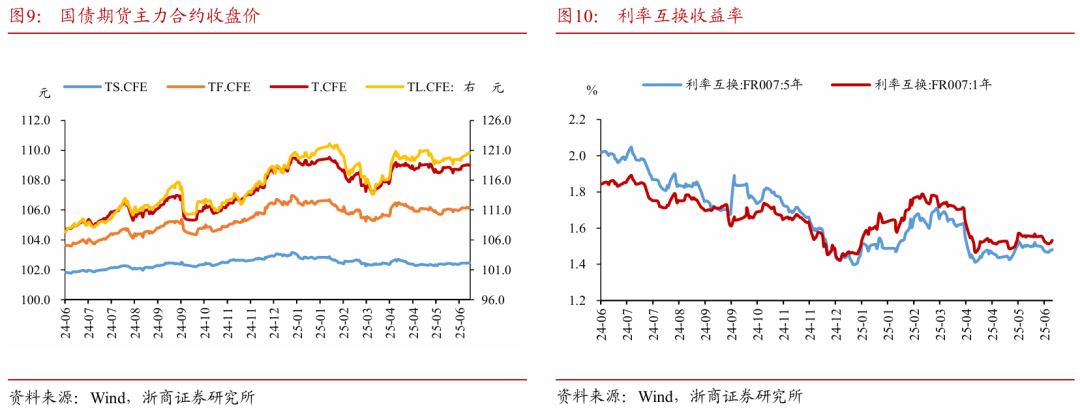 浙商证券：权益市场下半场行情或值得期待