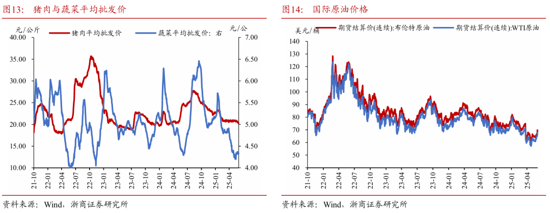 浙商证券：权益市场下半场行情或值得期待