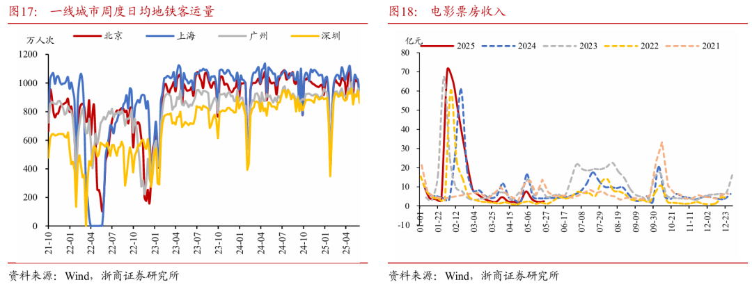 浙商证券：权益市场下半场行情或值得期待