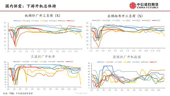 【棉花纺谈】供应端阶段性缩量 疆棉基差坚挺