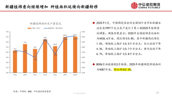 【棉花纺谈】供应端阶段性缩量 疆棉基差坚挺