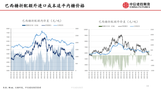 【白糖周报】中东局势紧张推涨油价 关注巴西制糖比
