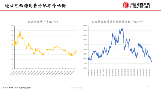 【白糖周报】中东局势紧张推涨油价 关注巴西制糖比