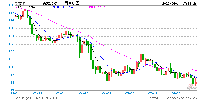 美军已抵达，接管！