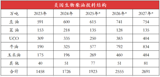 【建投专题】怎么看待美豆油的狂飙 2.0