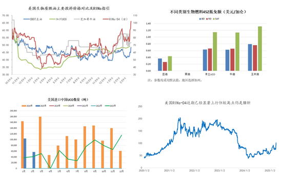 【建投专题】怎么看待美豆油的狂飙 2.0