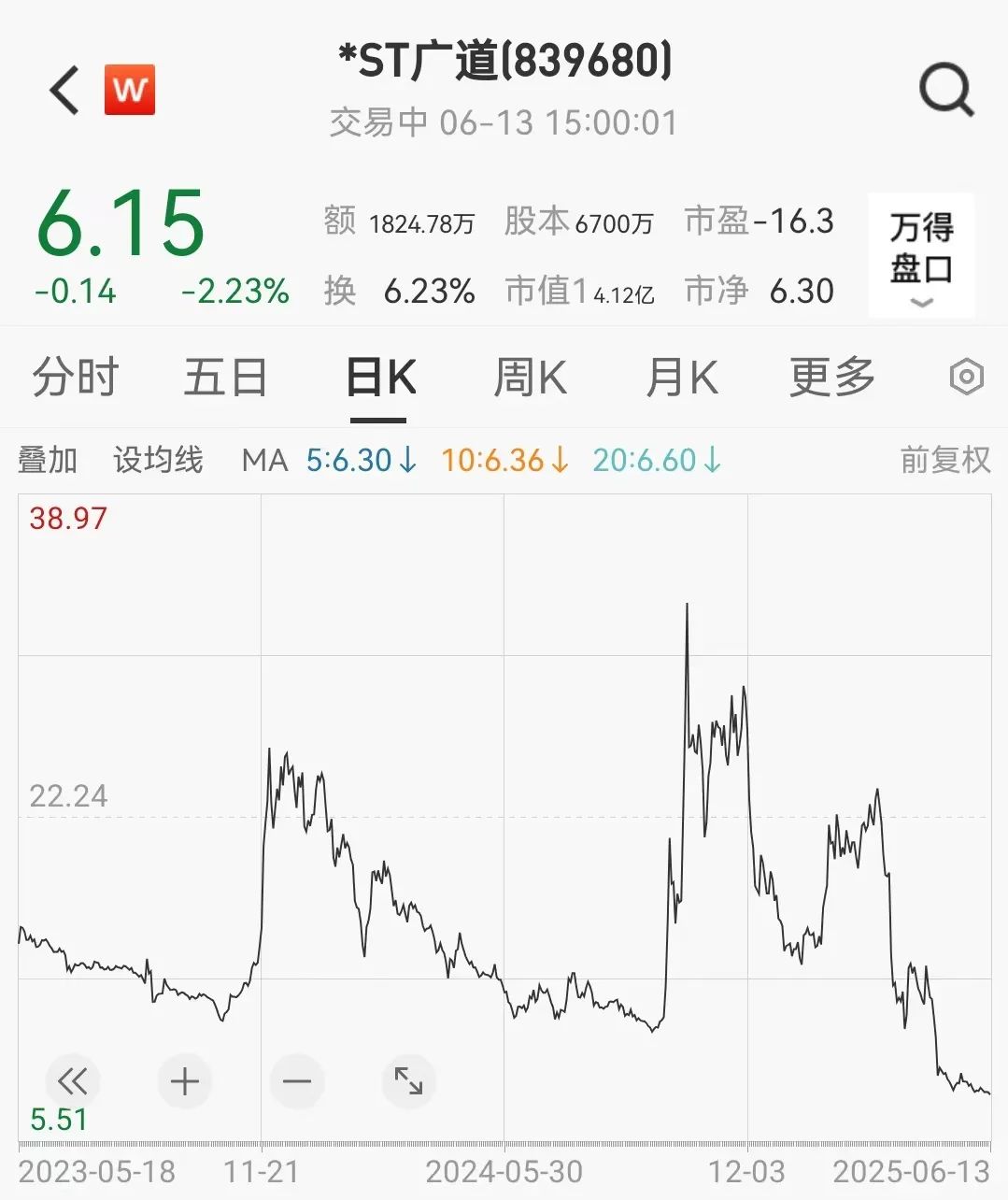 顶格重罚！*ST广道实控人被终身市场禁入