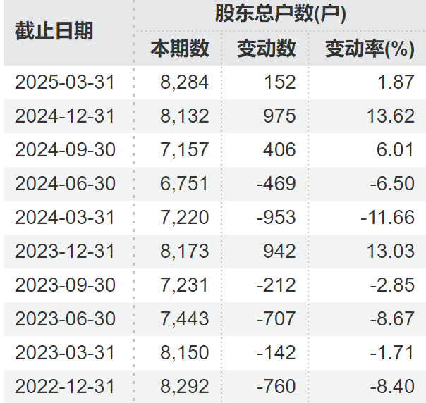 顶格重罚！*ST广道实控人被终身市场禁入