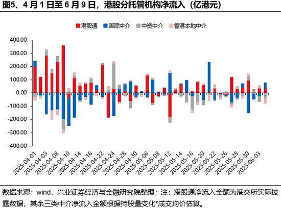 兴证策略:谁在买港股新消费和创新药?