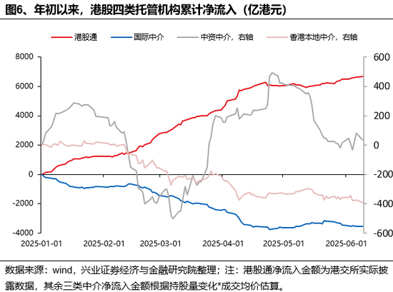 兴证策略:谁在买港股新消费和创新药?
