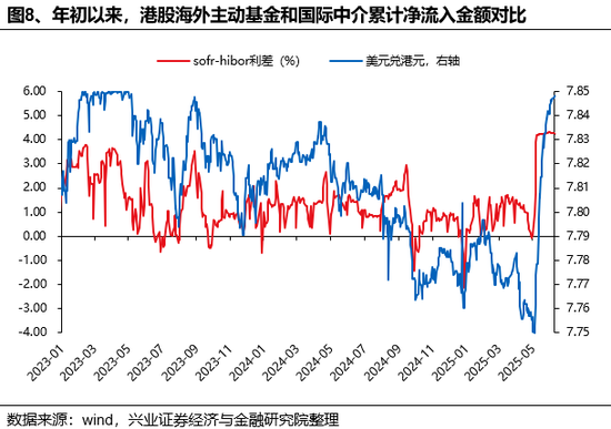 兴证策略:谁在买港股新消费和创新药?
